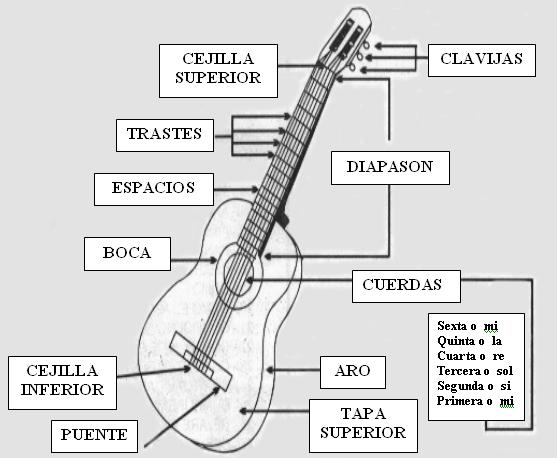 Clínica de Guitarra